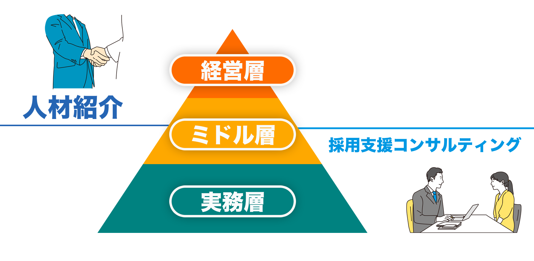 階層別の人事戦略支援